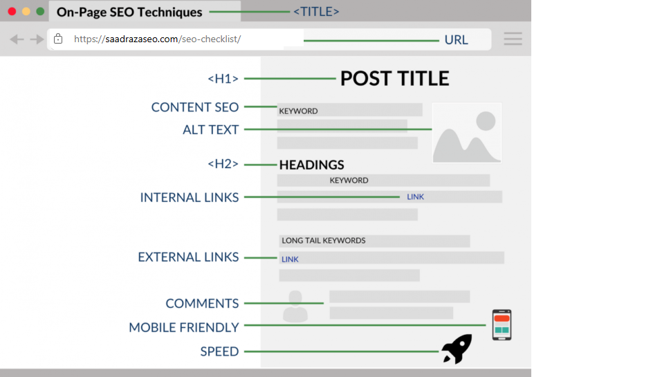 on-page-seo-checklist