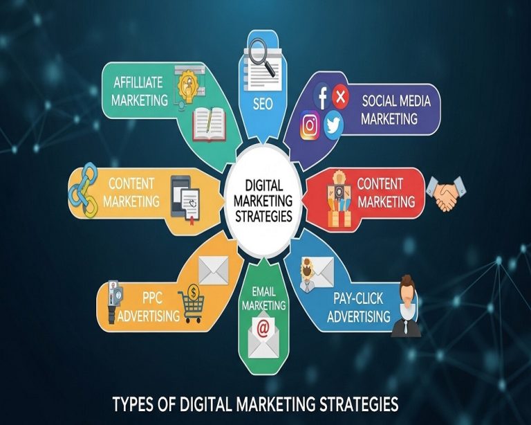 Types of Digital Marketing Strategies