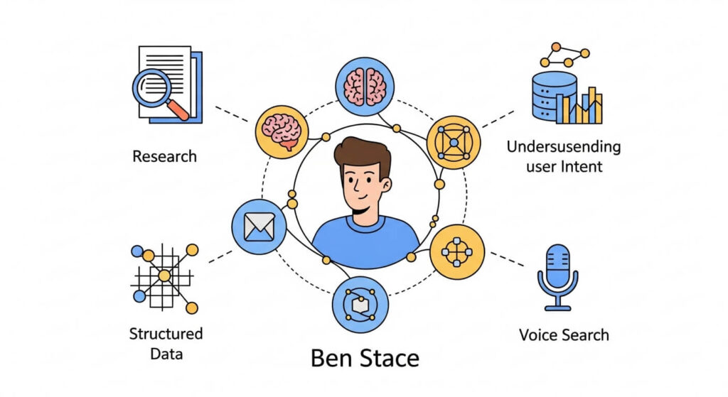 how does ben stace do semantic seo