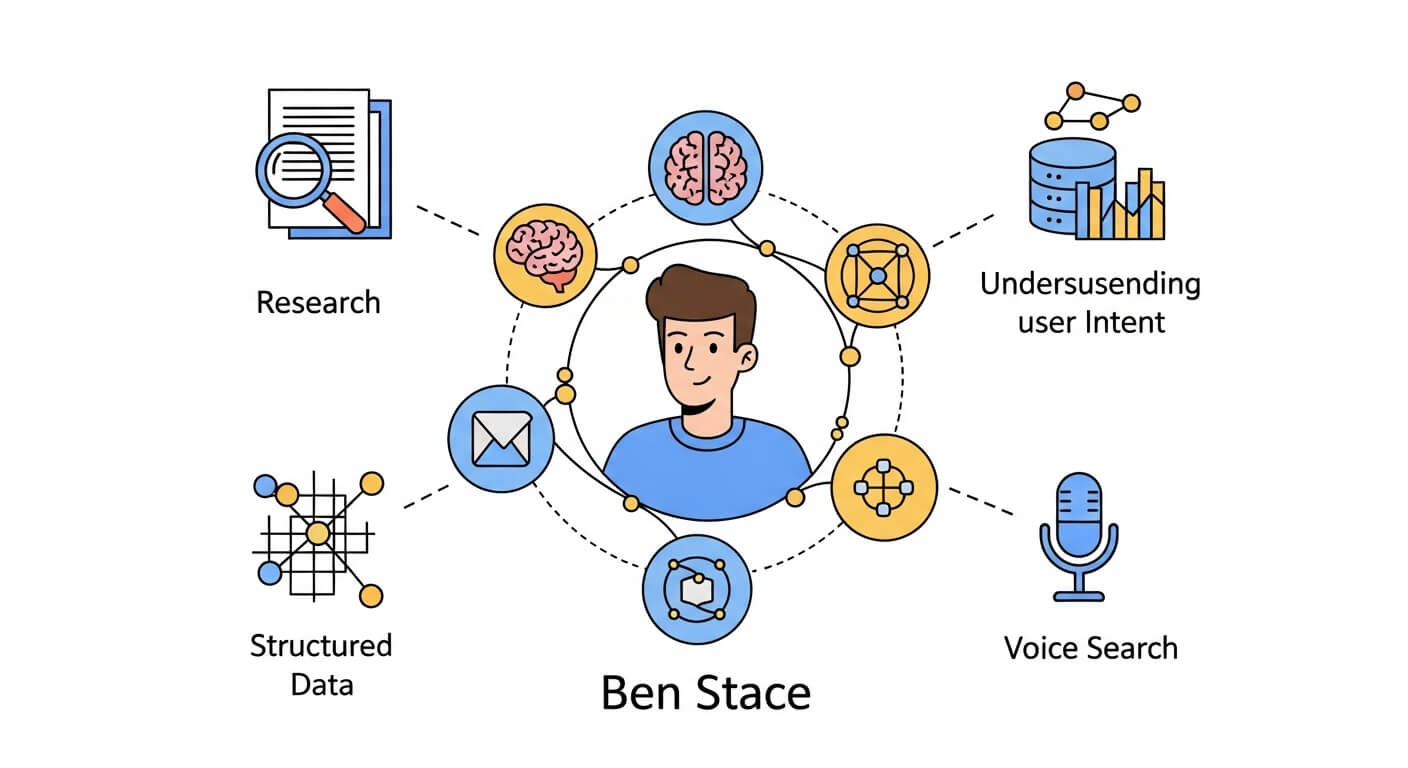 how does ben stace do semantic seo