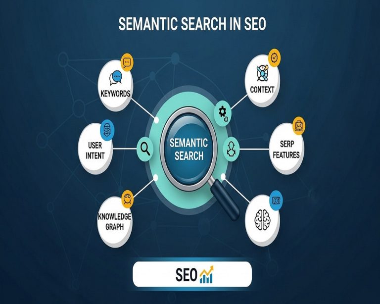 what is semantic search in seo