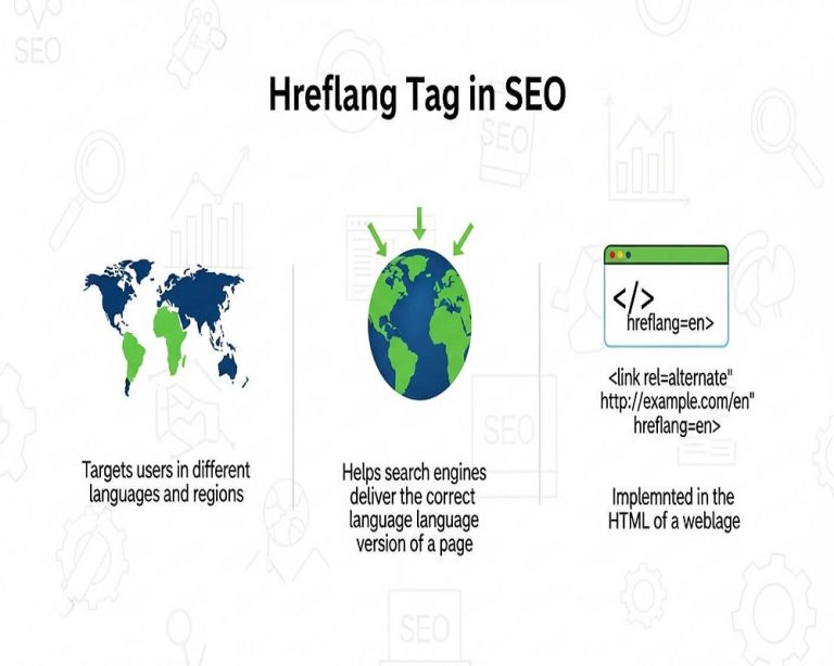 what is hreflang tag in seo