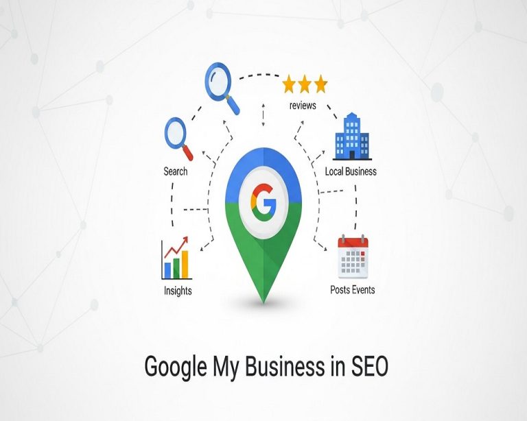 what is google my business in seo