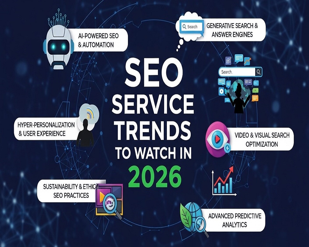 SEO Service Trends to Watch in 2026