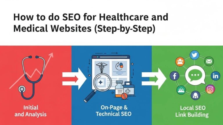 How to do SEO for healthcare and medical websites