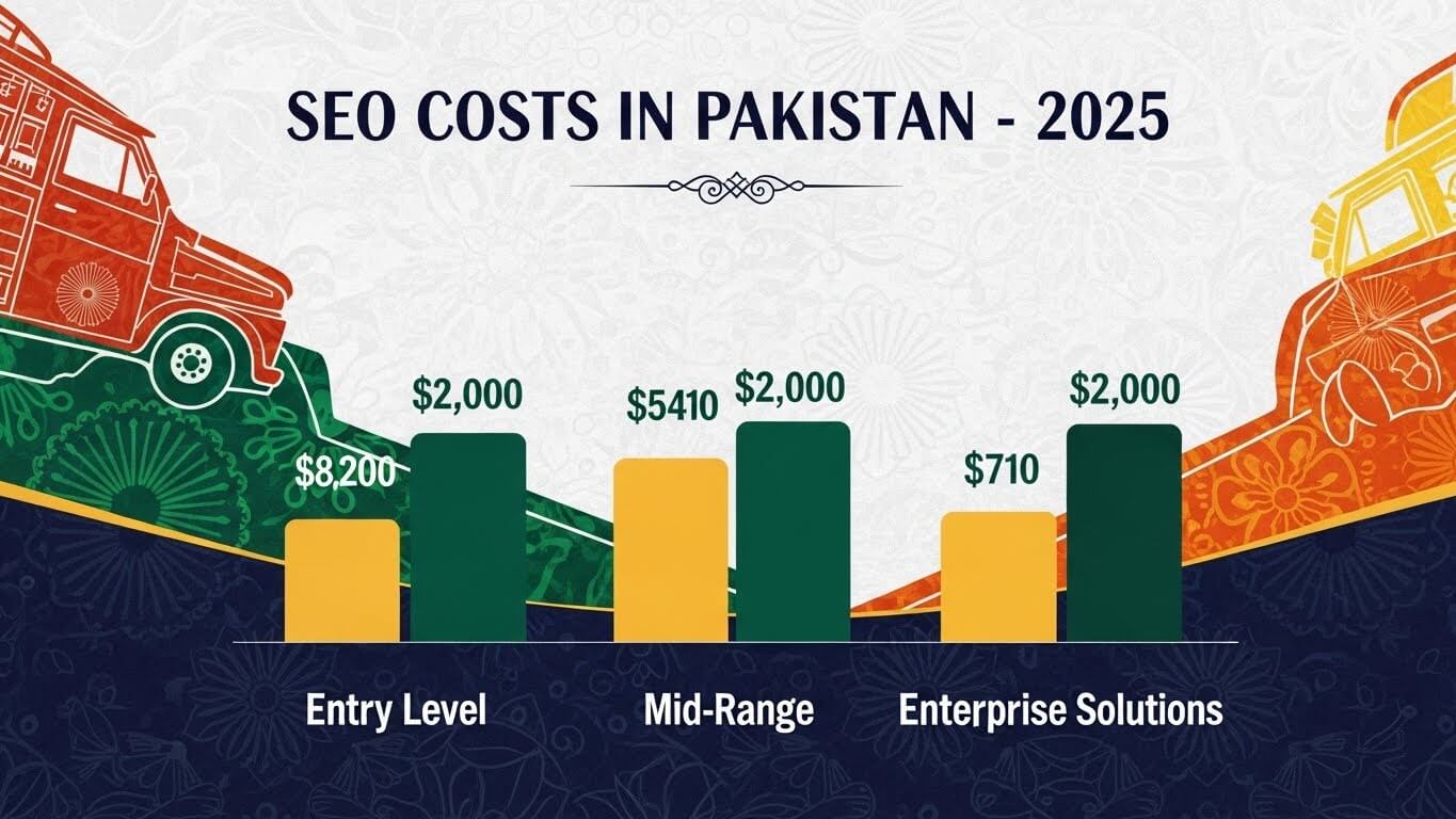 seo cost in pakistan